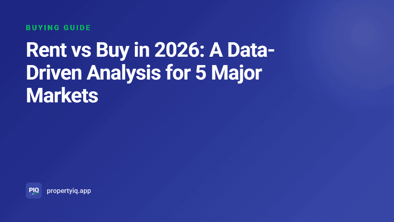 Rent vs Buy in 2026: A Data-Driven Analysis for 5 Major Markets